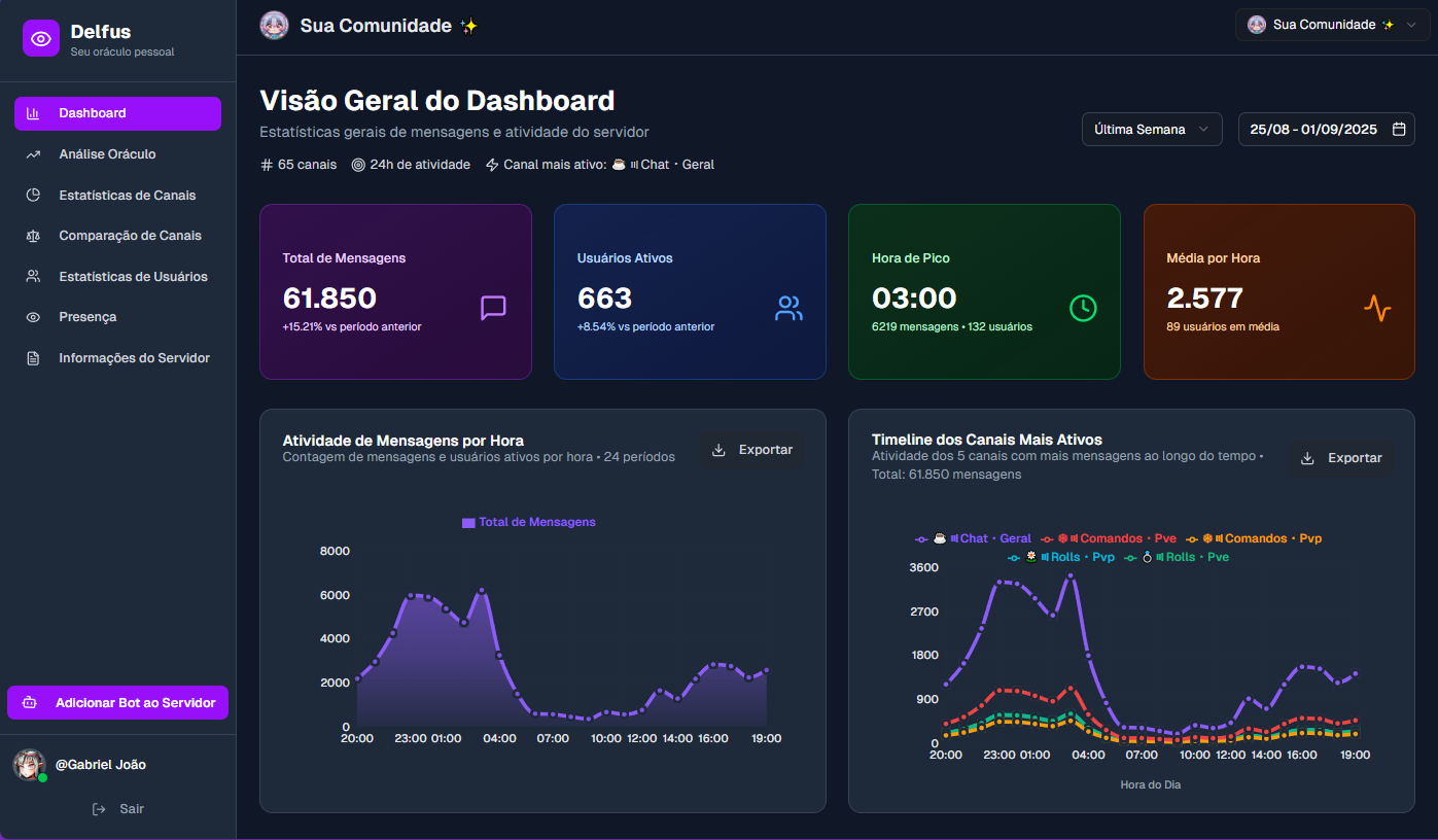 Preview do Dashboard